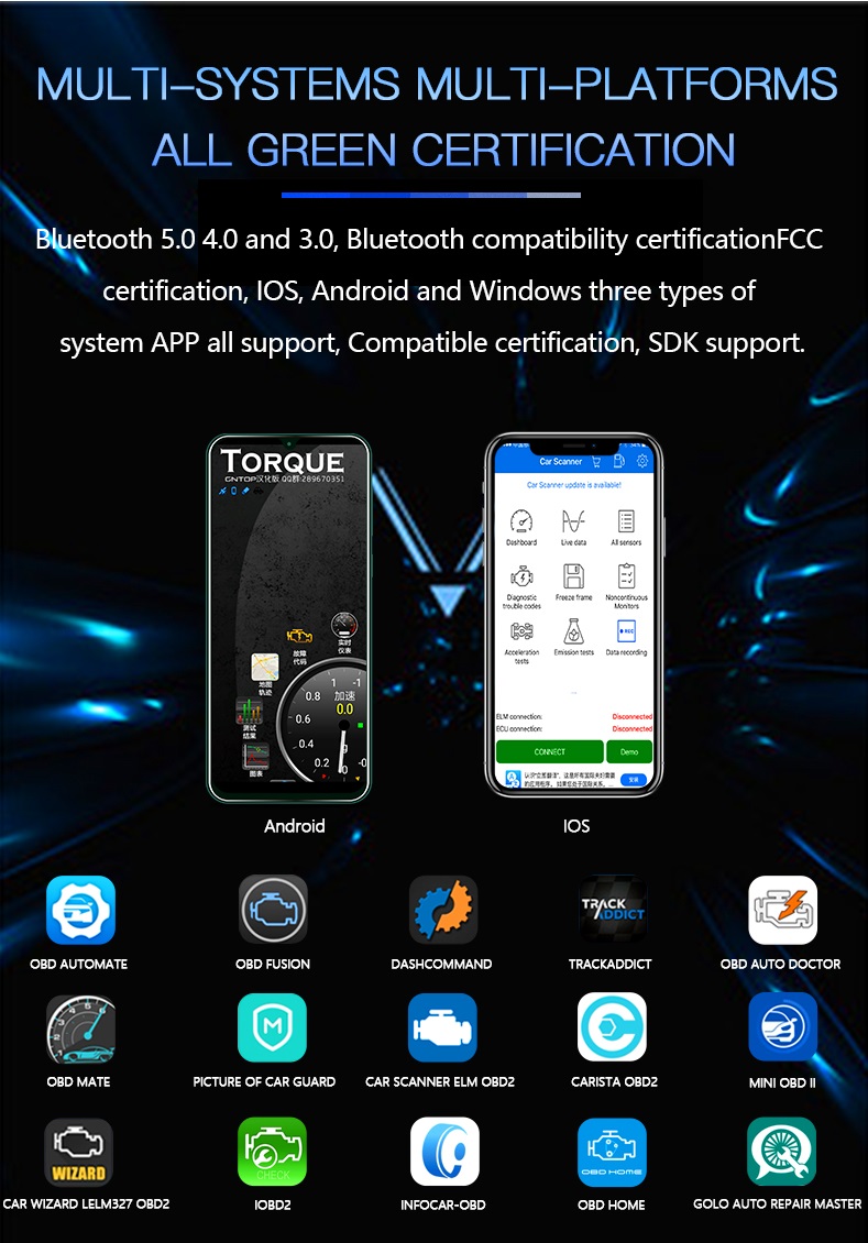 Supported OBDII Protocols